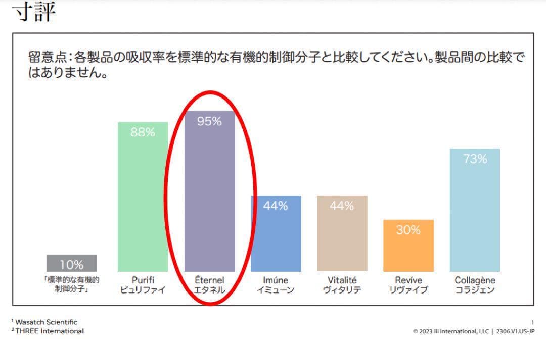 THREEエタネル　レスベラトロール 若さと健康　抗酸化　天然　アメリカ純正品