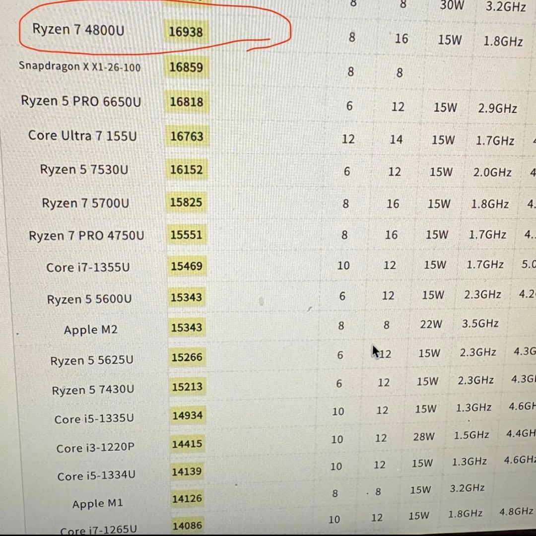 1台限定！高性能ミニPC メモリ32GB Ryzen 7 4800U