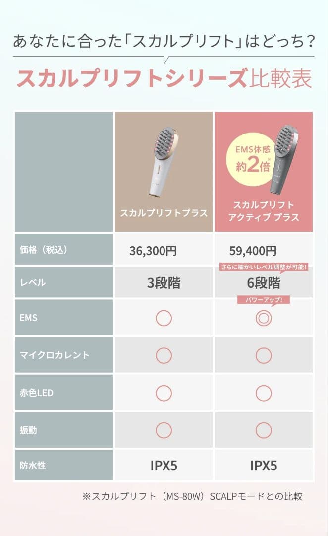 【ヤーマン】myseミーゼ スカルプリフト アクティブプラス