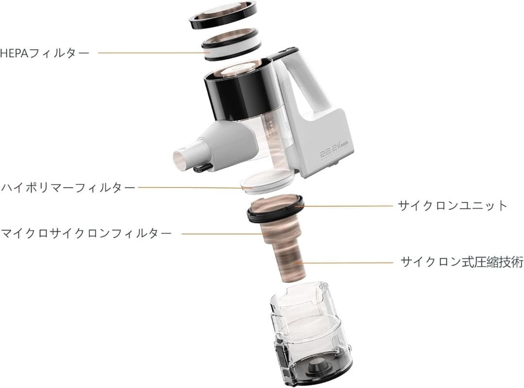 Amazonベーシック 掃除機 コードレス スティック掃除機 サイクロン 自走式