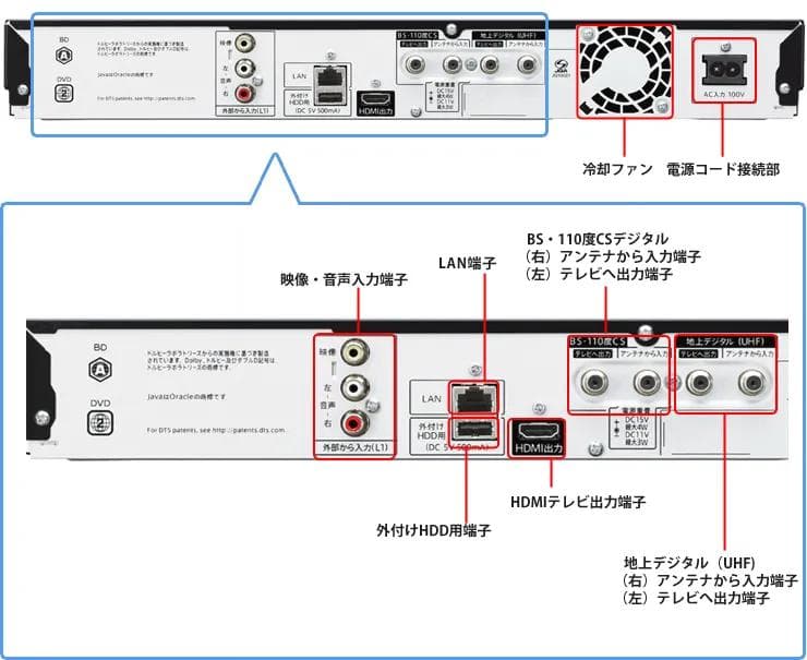 ダブルチューナー搭載★SHARP BDレコーダー★ BD-W570 その②