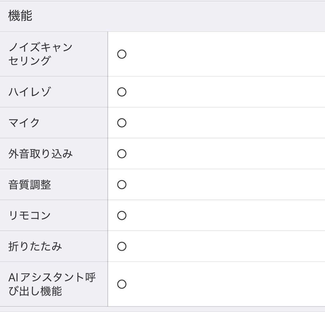 ANKER Soundcore Space One A3035021 [ホワイト
