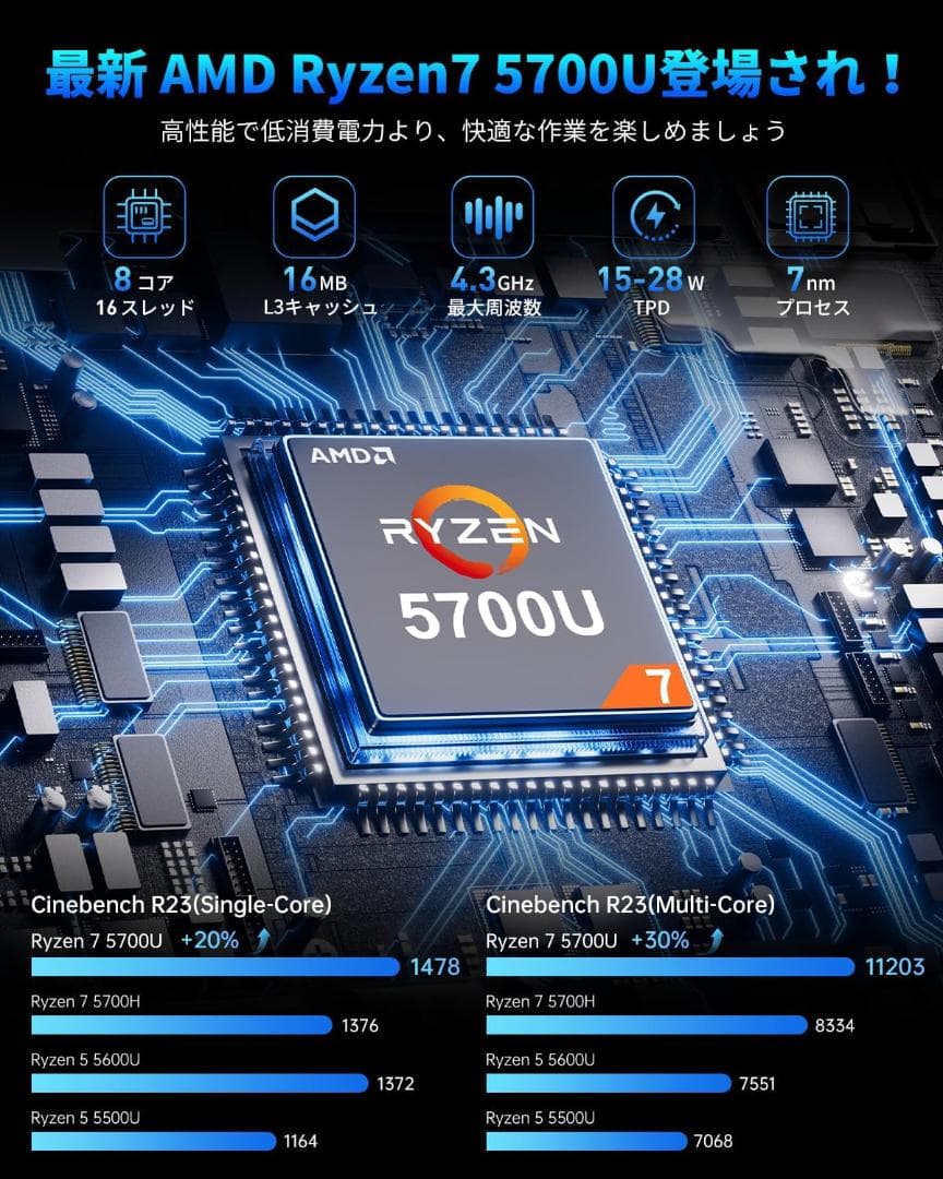 ミニpc AMD Ryzen 7 32Gメモリ 512GSSD win11pro