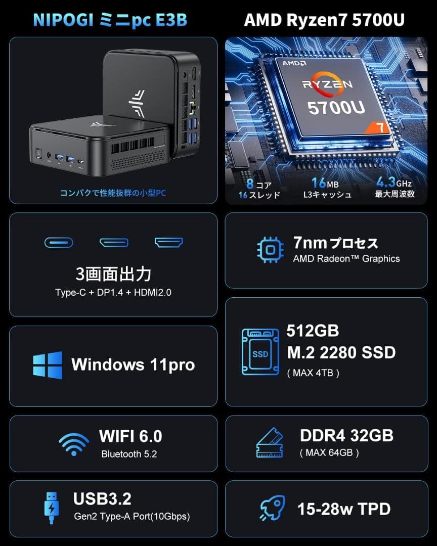 ミニpc AMD Ryzen 7 32Gメモリ 512GSSD win11pro