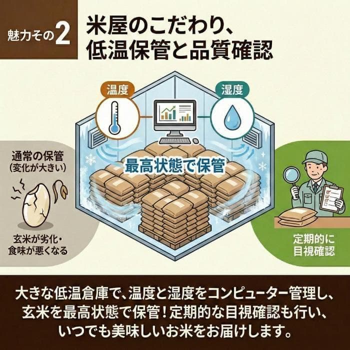 令和7年度 埼玉県産 彩のきずな 白米 10kg(5kg2袋) 米袋でお届け