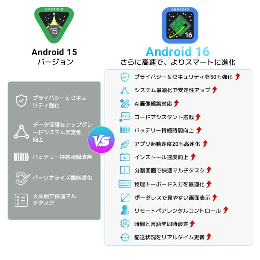 【未開封品】Android16 タブレット 11インチ 軽量 大容量バッテリー