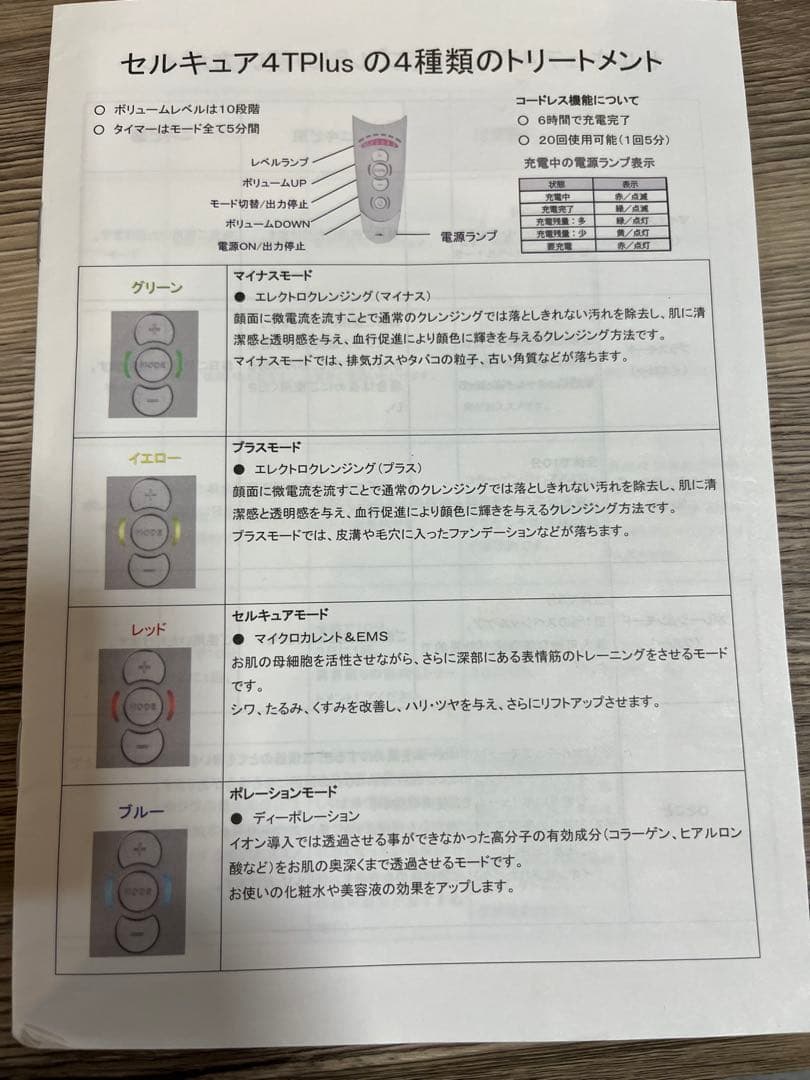 ボディ・フェイスケア rururun0729