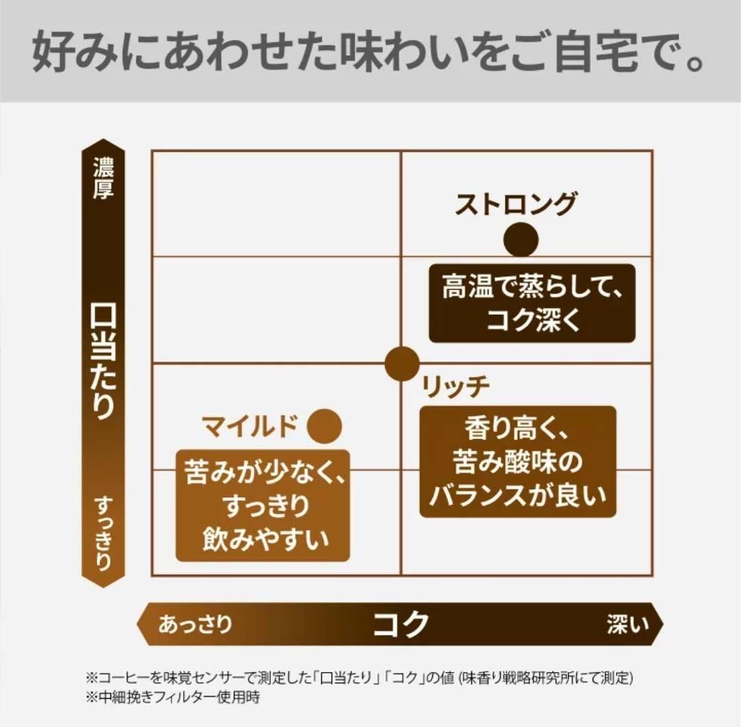Panasonic NC-A58-K コーヒーメーカー ブラック