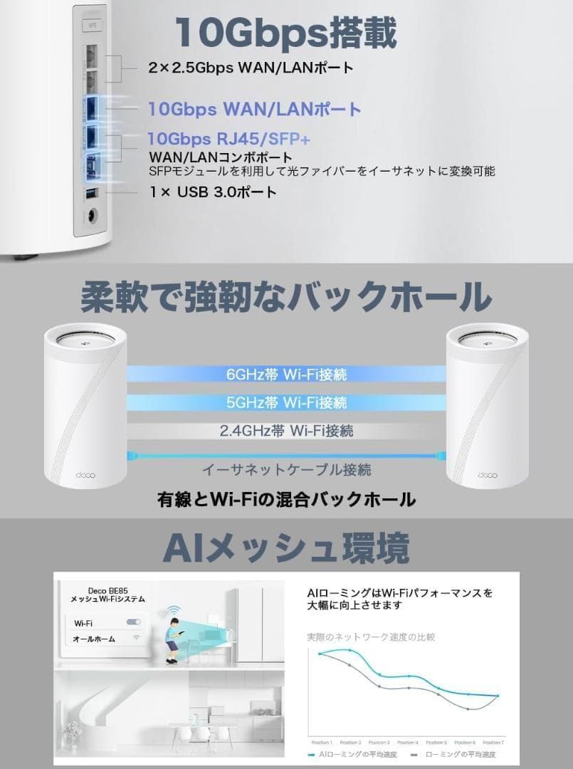 新品TP-Link WiFi7 ルーター 10Gbps×2 Deco BE85