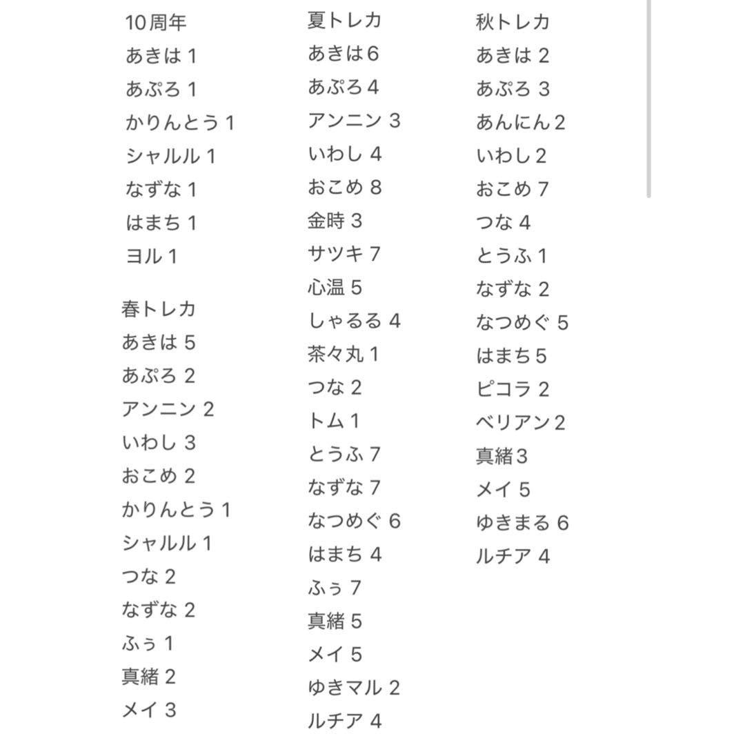 猫カフェmocha 秋葉原店 グッズ