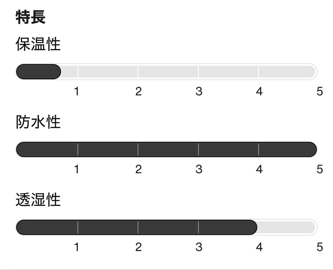 Burton [ak] GORE-TEX アップシフトジャケット M レディース