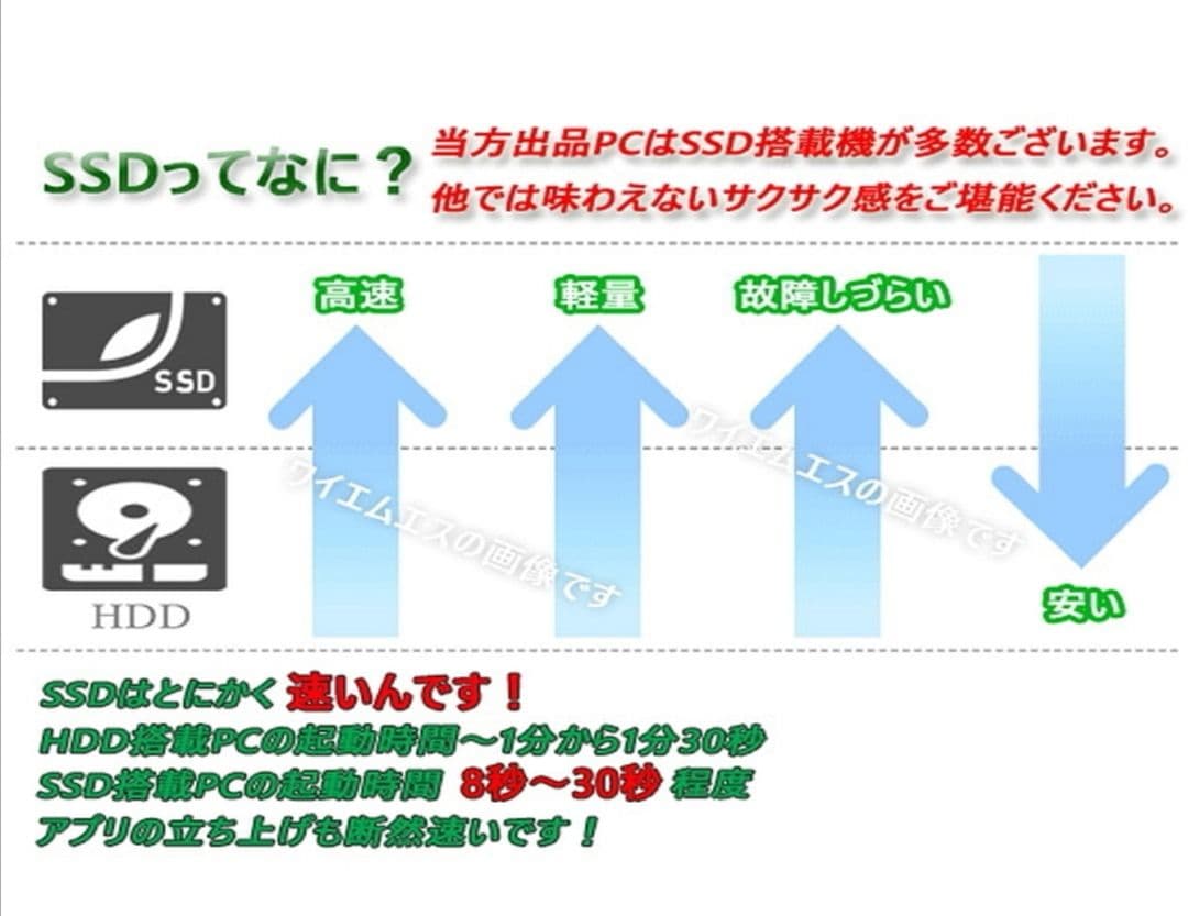 美品 Core i7-8550U 新品SSD1TB 16GB フル/Office