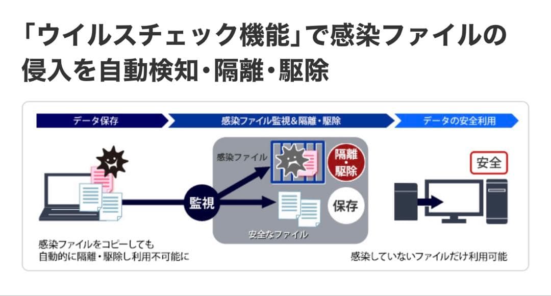 ポータブルSSD 2TB SSDS-PZ2.0EV