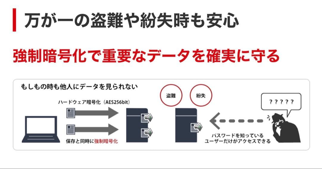ポータブルSSD 2TB SSDS-PZ2.0EV