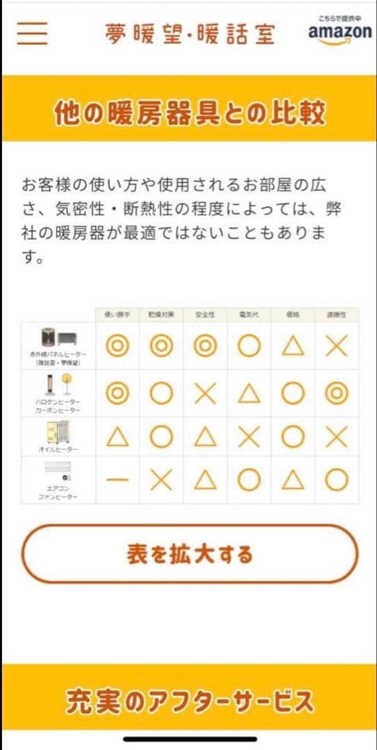 2025年製　メーカー保証2029年3月まで談話室 パネルヒーター 安心設計