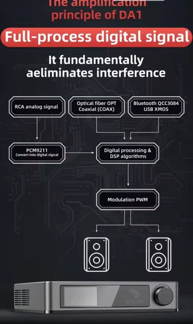 AOAOH DA1 フルデジタルアンプ
