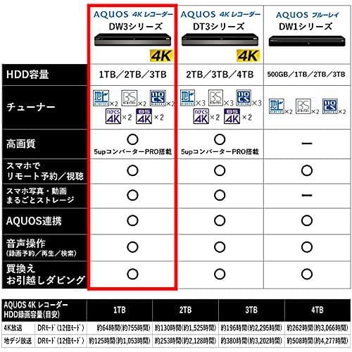 シャープ 1TB 2番組同時録画 4K ブルーレイレコーダー 4B 新品未開封