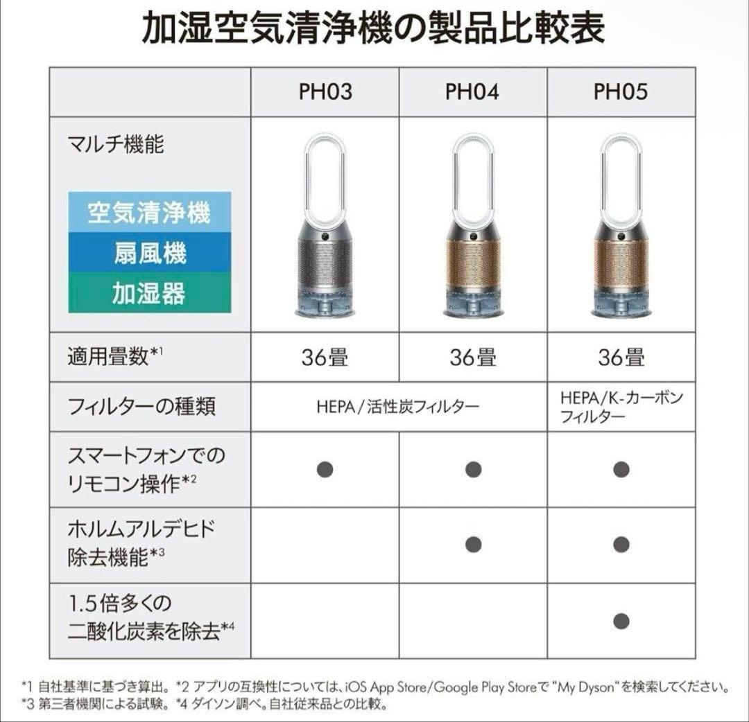新品ダイソンpurifier humidify+cool ph2 de-nox