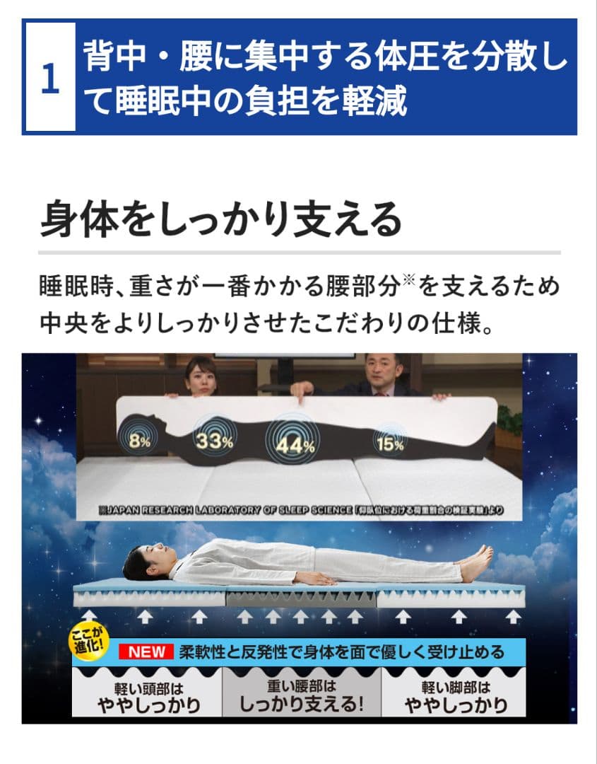 ボナノッテプレミアムシングル