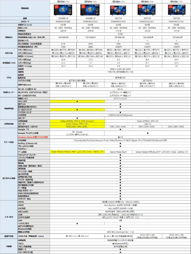 情熱価格×TCL 55型Google TV搭載4Kチューナー内蔵QLED液晶TV