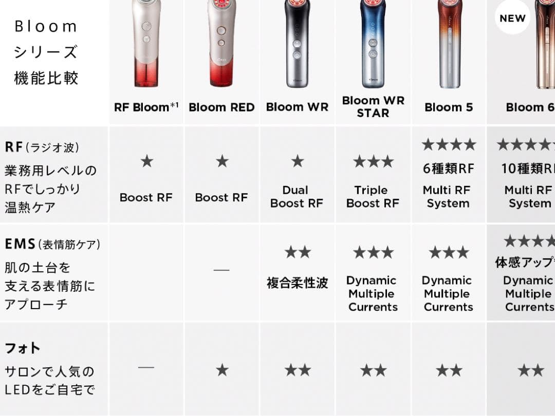 新品未開封_YA-MANブルームWRスター