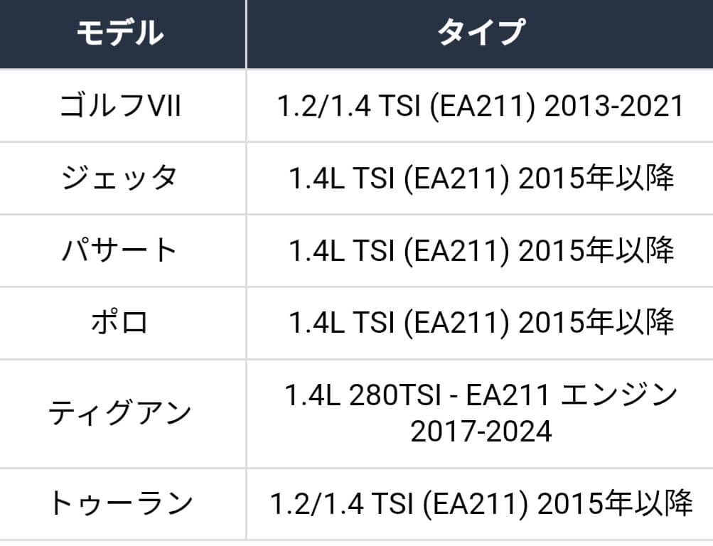 ターボチャージパイプ　フォルクスワーゲン　アウディea211 1.21.4tsi