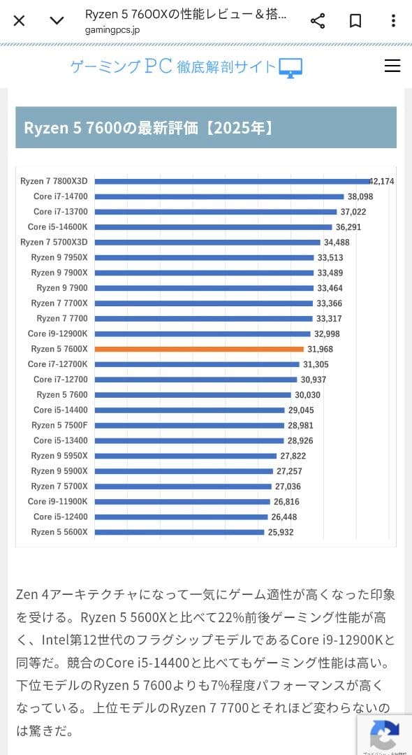 CPU AMD Ryzen 7 7600X CPU