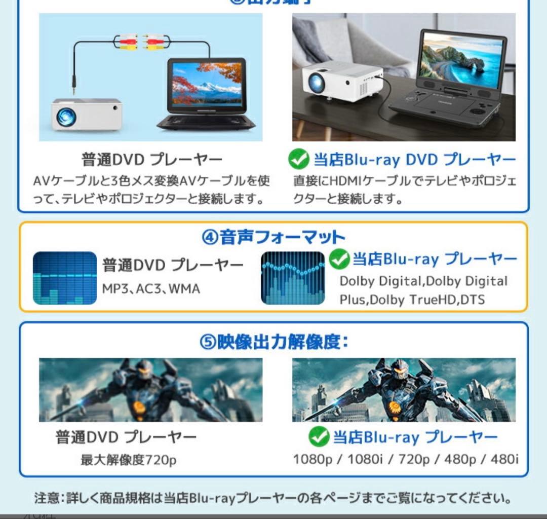 FANGOR 10.1インチ ポータブルブルーレイプレーヤー
