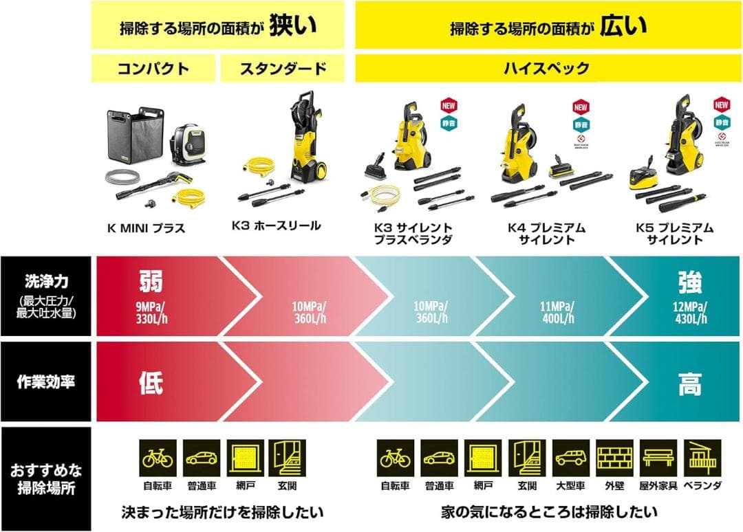 KarcherケルヒャーK3サイレントプラス60Hz西日本黄色イエロー