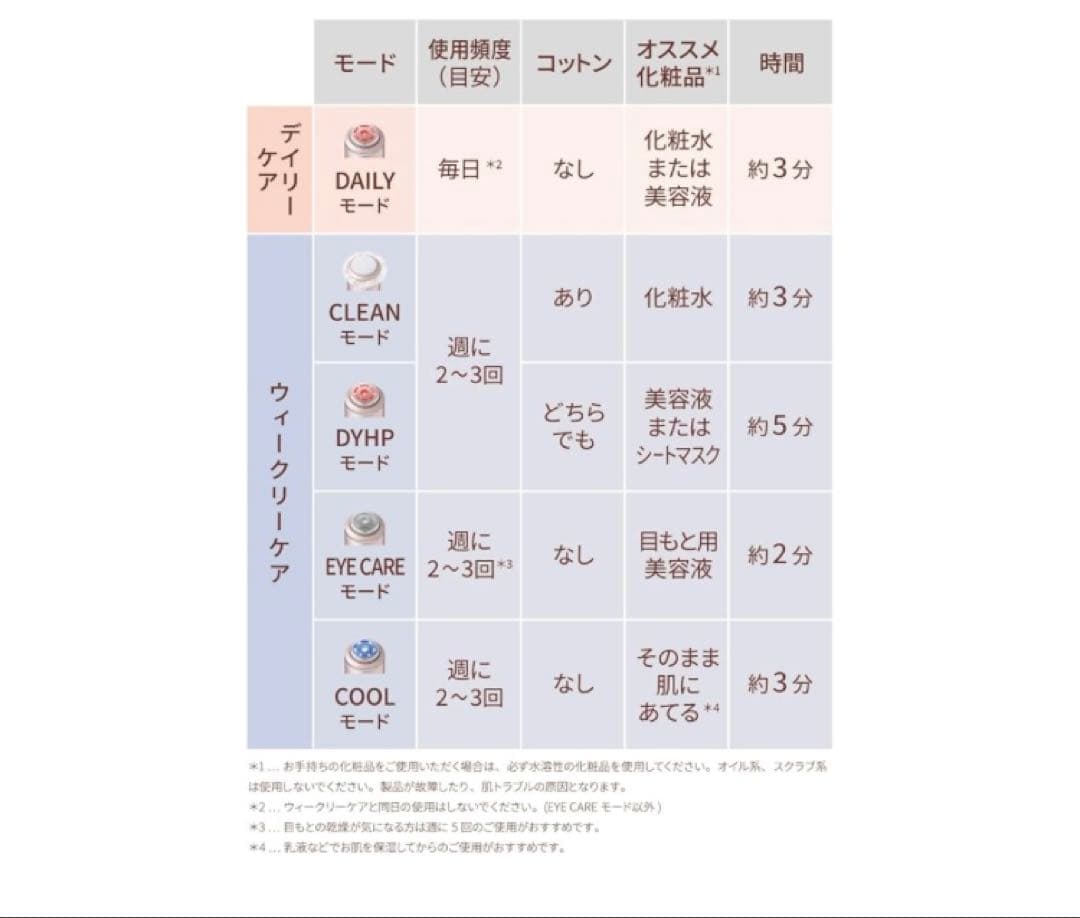 YA−MAN M18-YL PINK 家庭用美容器　フォトプラス Shiny
