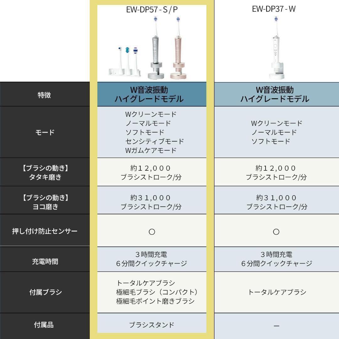 パナソニック 音波振動ハブラシ ドルツ 海外両用 EW-DP57-S