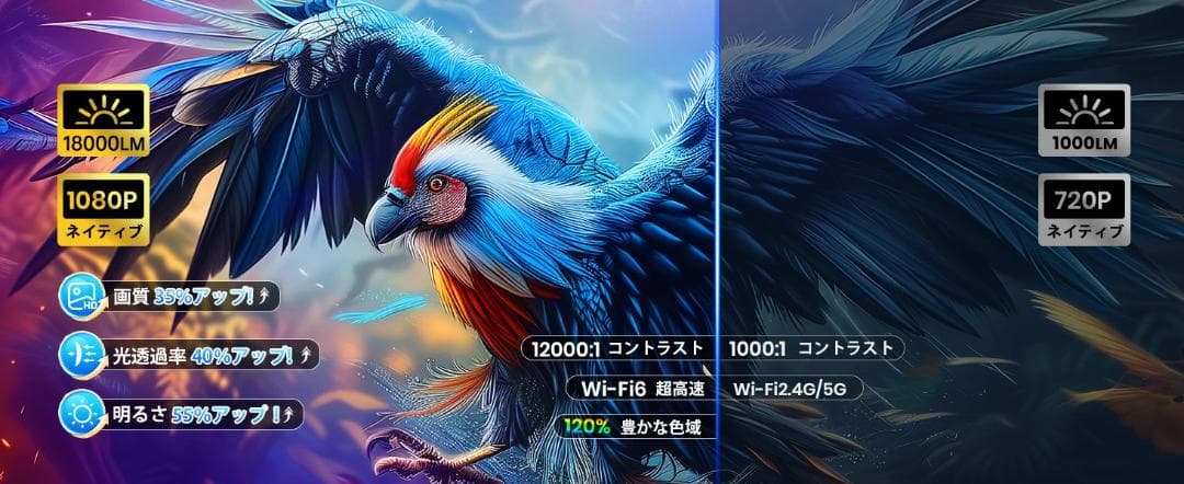 プロジェクター 18000LM 1080P 4K対応 Bluetooth5.4