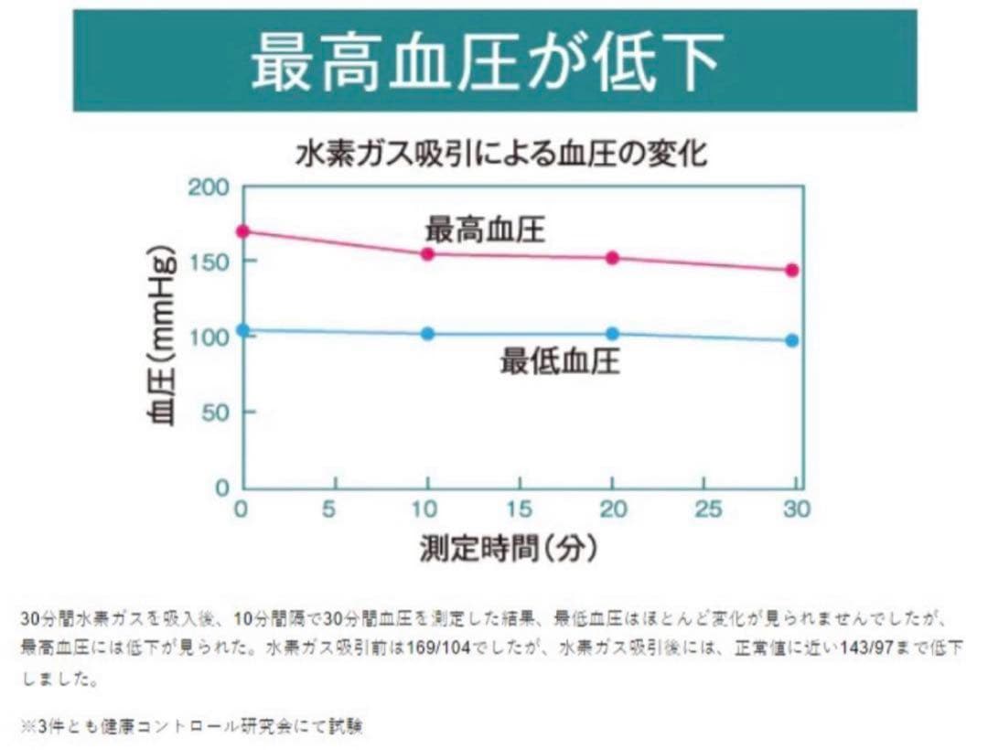 新品 alivio アリビオ 水素吸引器 高濃度水素ガス 送料無料 アトピー効果