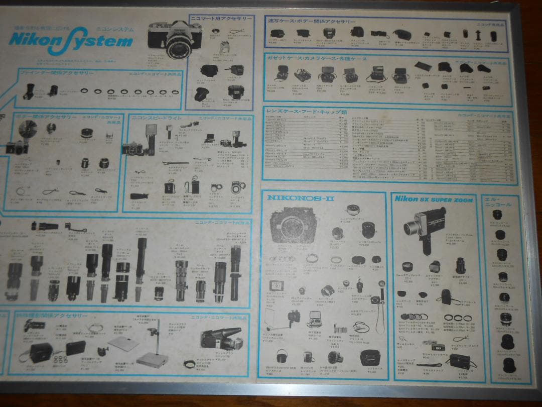 NIKON SYSTEM　店頭用パネル（昭和４５年）