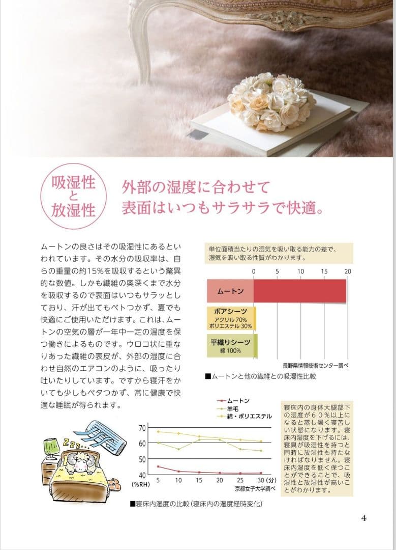 イチロー　ニチロムートン　最高級ムートンシーツ（ダブル）
