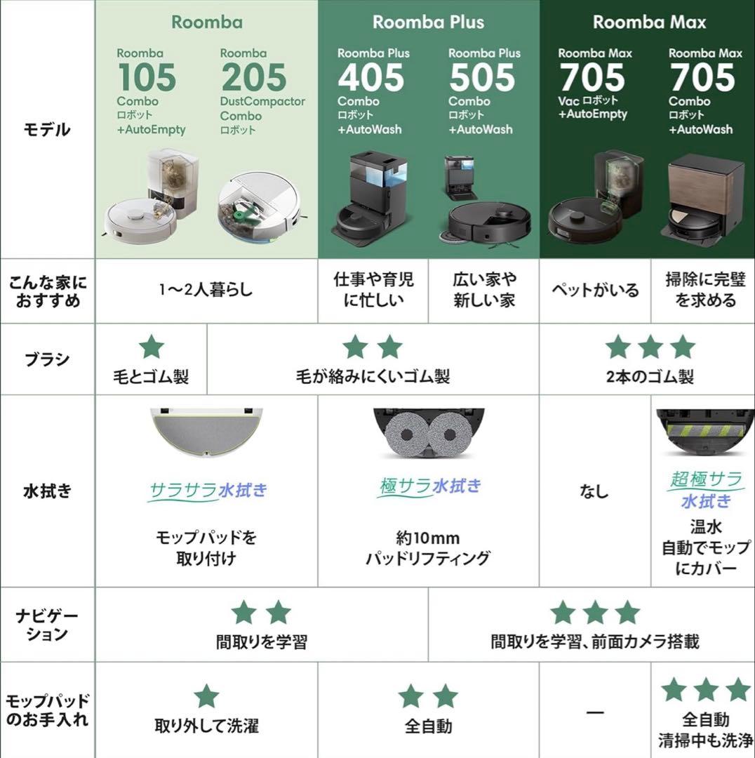 【新品未使用】Roomba 105 Combo ロボット掃除機　ブラック　保証付