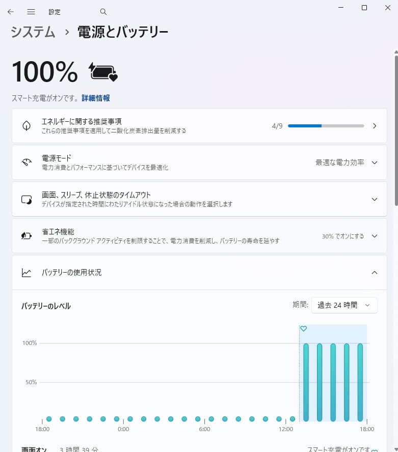 Dell Inspiron 14 5440 メモリ:16GB SSD:512GB