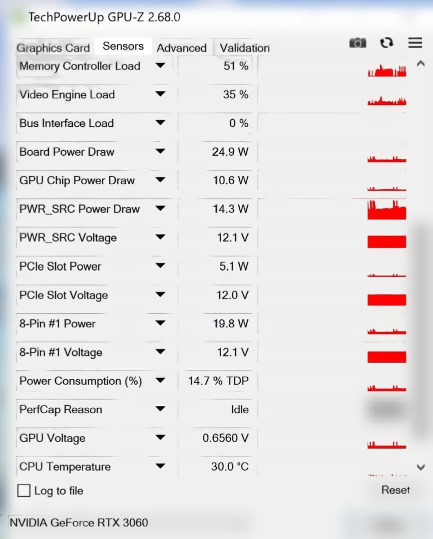 Palit GeForce RTX 3060 Dual 12GB 動作確認済