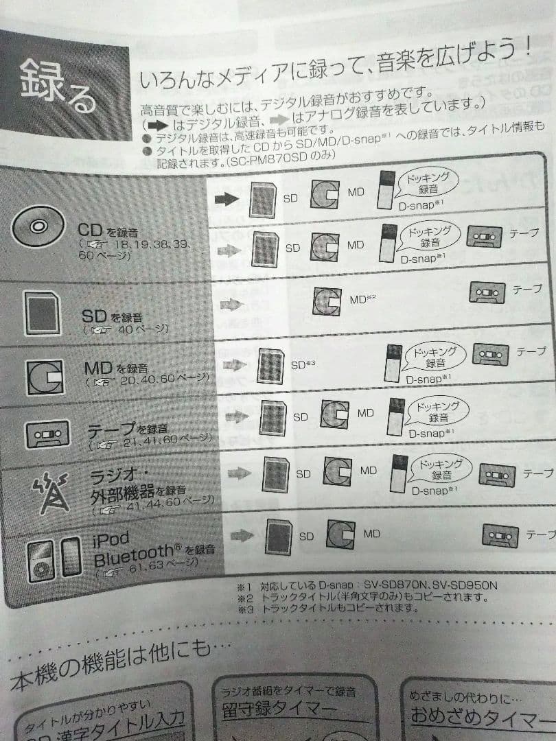 Panasonic ミニコンポ SD CD MDカセットデッキ付き動作正常美品