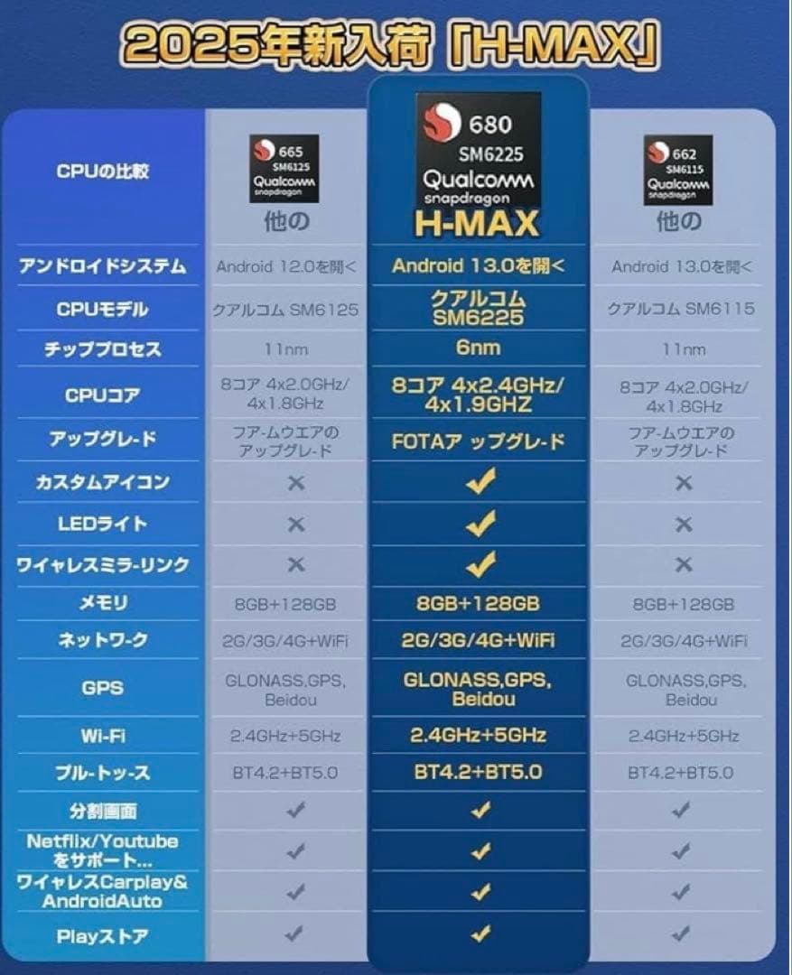 カーオーディオ HEYINCAR+ H-MAX car play Android auto