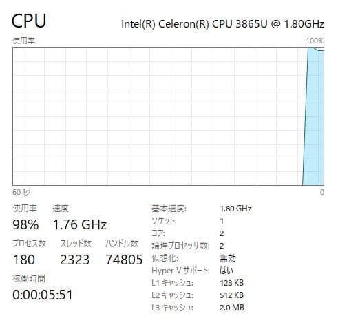 高速、高性能、HP Probook 450 G5、8GB、128GB+500GB