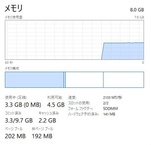 高速、高性能、HP Probook 450 G5、8GB、128GB+500GB