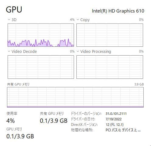 高速、高性能、HP Probook 450 G5、8GB、128GB+500GB