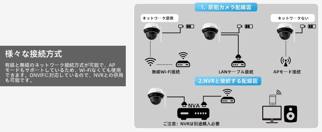 SV3C 防犯カメラ 屋外 ワイヤレス 800万画素 Wi-Fi 人検知 防水