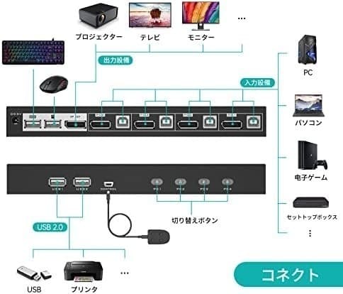 DisplayPort DP 切替器 4 ポート MT-VIKI
