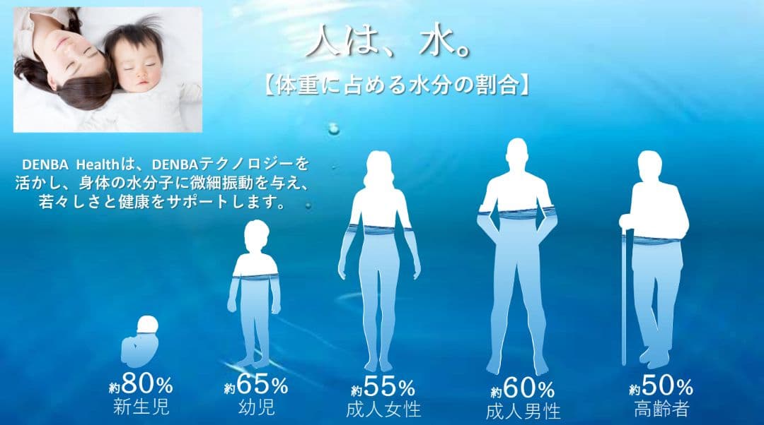 デンバヘルス スタンダード