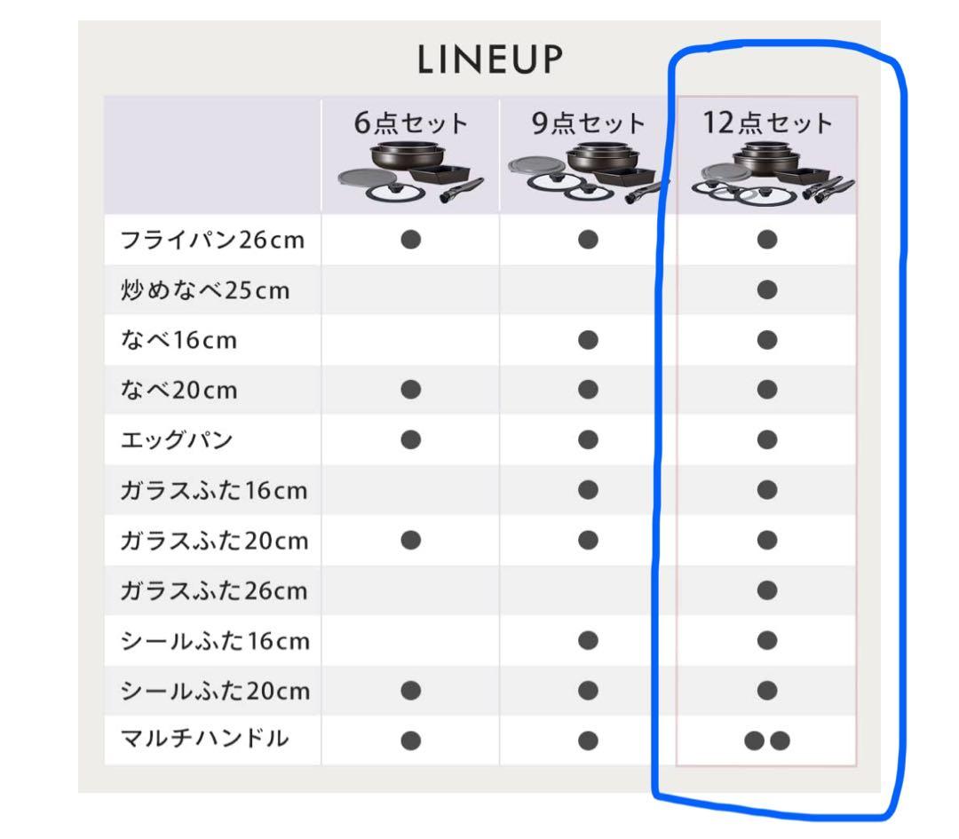 TERA COAT 12ピースセット　新品未使用