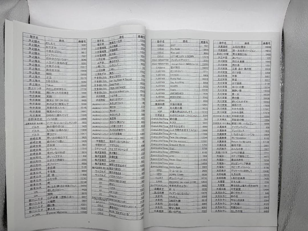 カラオケ 1番 Bカートリッジ B レア 夢グループ 追加曲 3000曲 限定