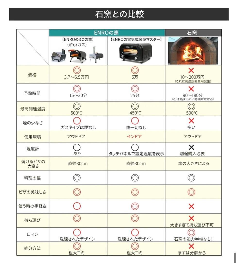 【新品未使用】ENRO 450℃ピザ窯 電気式窯焼マスター ENRO-006