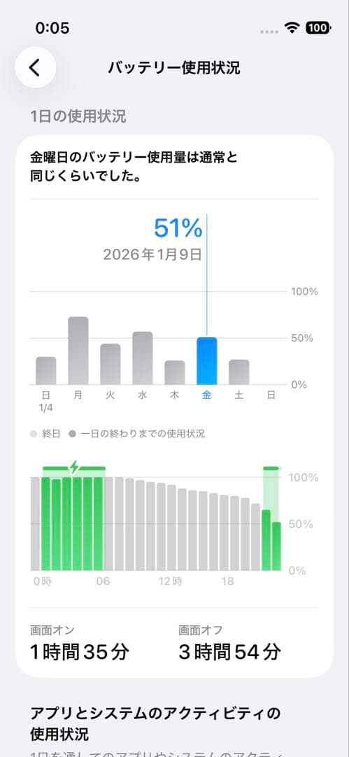 極美品 iPhone 13 mini 512GB スターライト【最大容量86%】